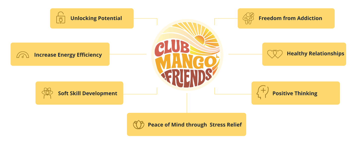 Mango Program Guide Club Mango Friends